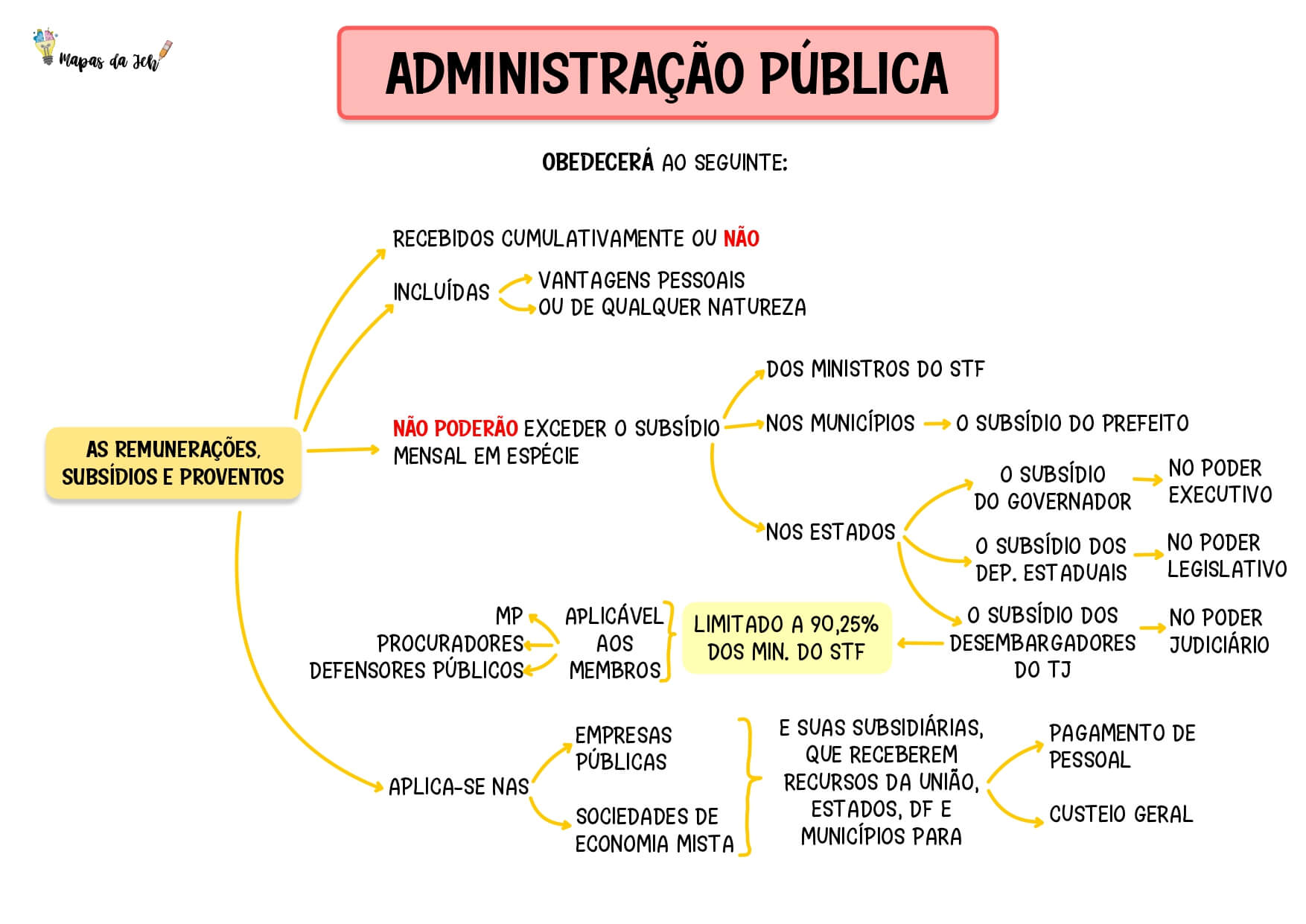 11 ADMINISTRAÇÃO PUB_pages-to-jpg-0005