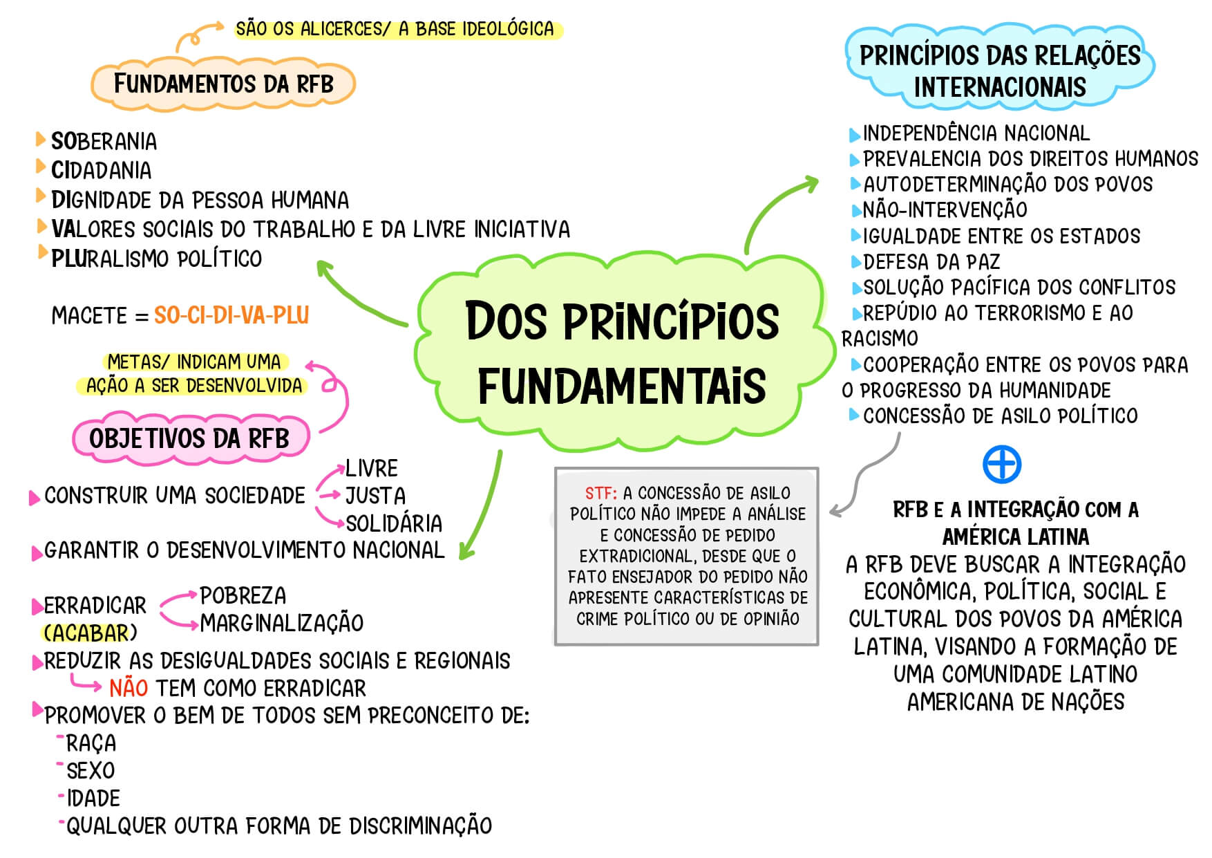 2 PRINCIPIOS E DIREITOS FUNDAMENTAIS_pages-to-jpg-0002