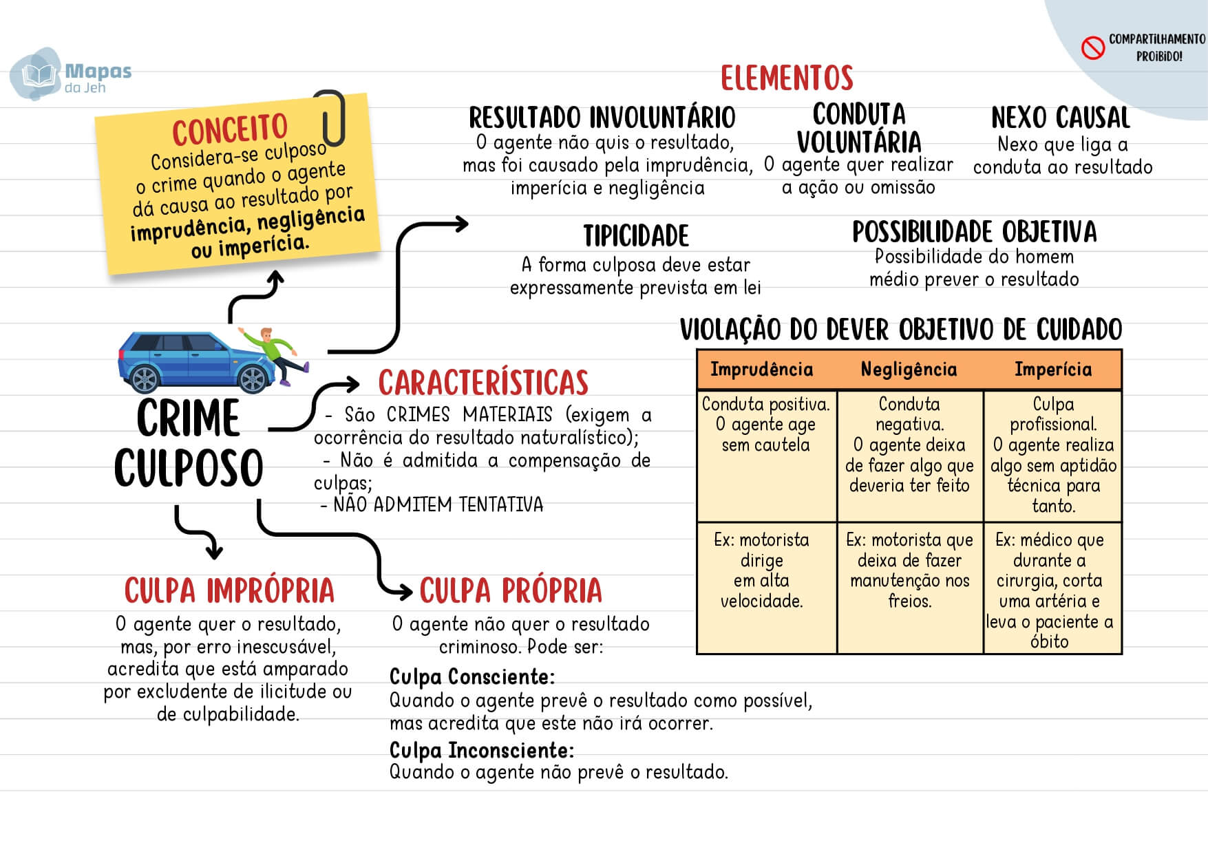 5 CRIME DOLOSO E CRIME CULPOSO_page-0003