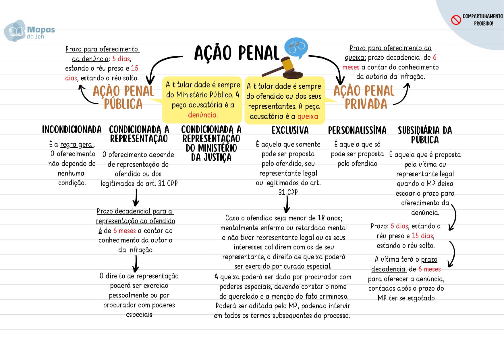 6 ACAO-PENAL_page-0003