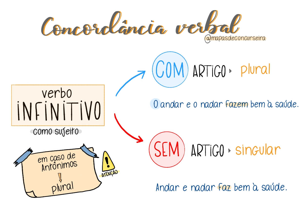 AMOSTRAS FICHAS ESQUEMATIZADAS DE PORTUGUÊS_page-0014