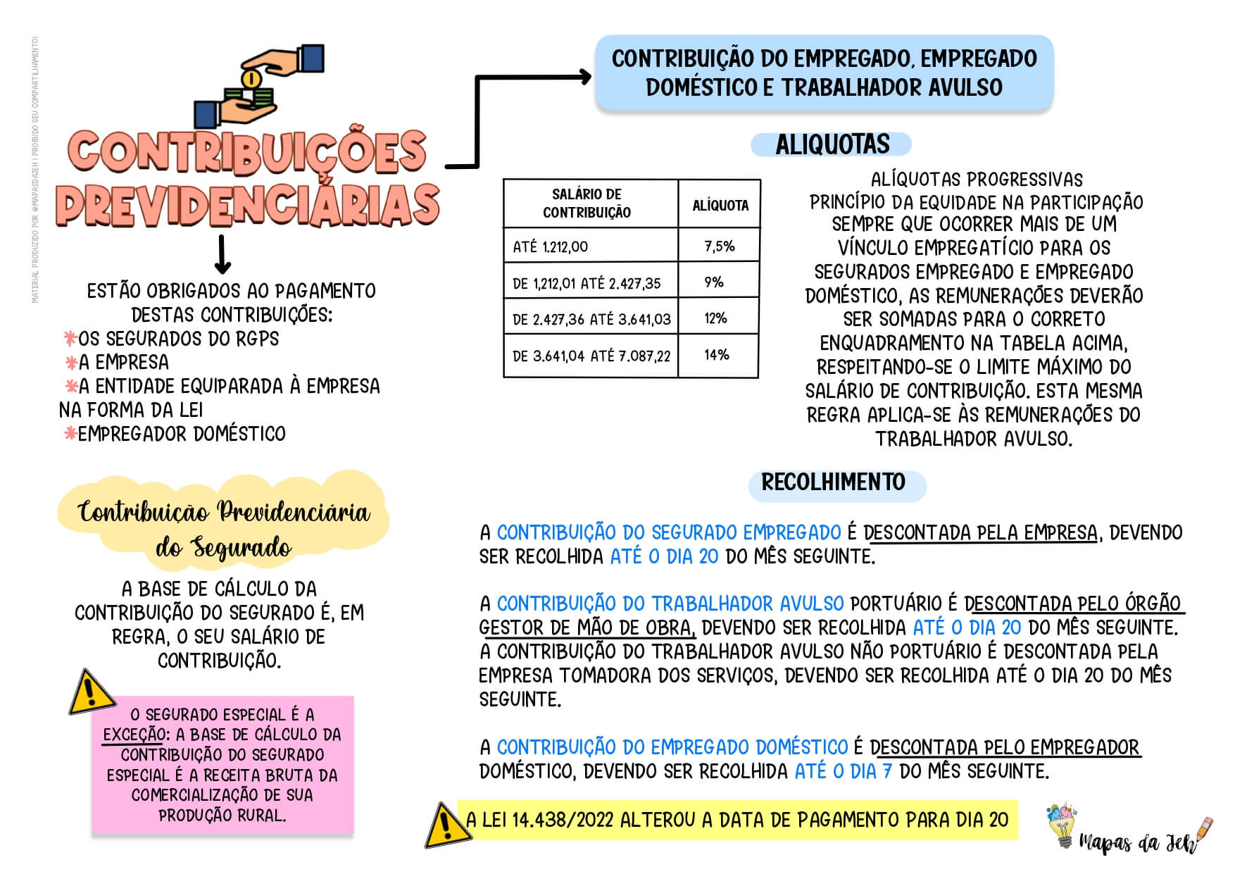 alteracao-contribuicao-do-domestico_page-0001 (1)