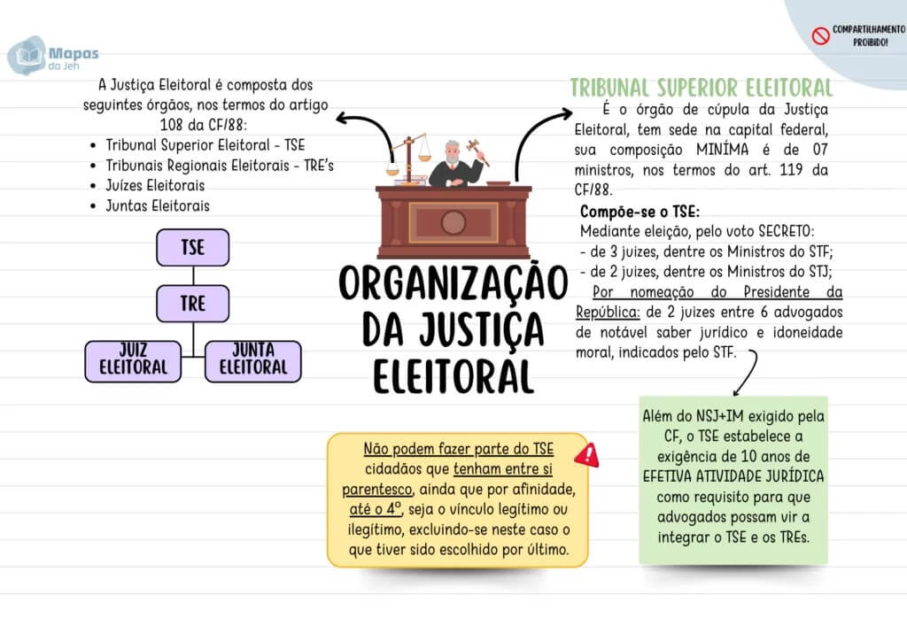 Mapas mentais Eleitoral 1