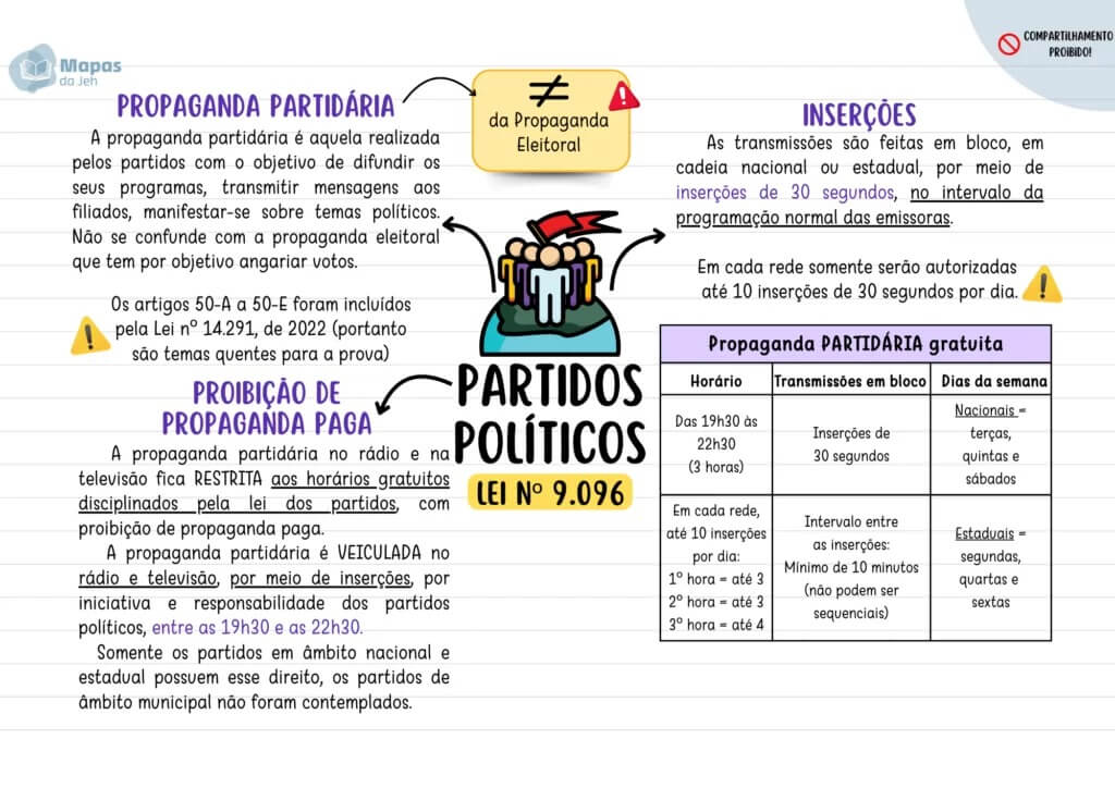 Mapas mentais Eleitoral 2