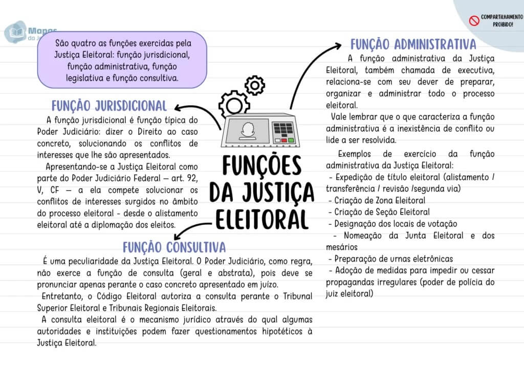 Mapas mentais Eleitoral 3