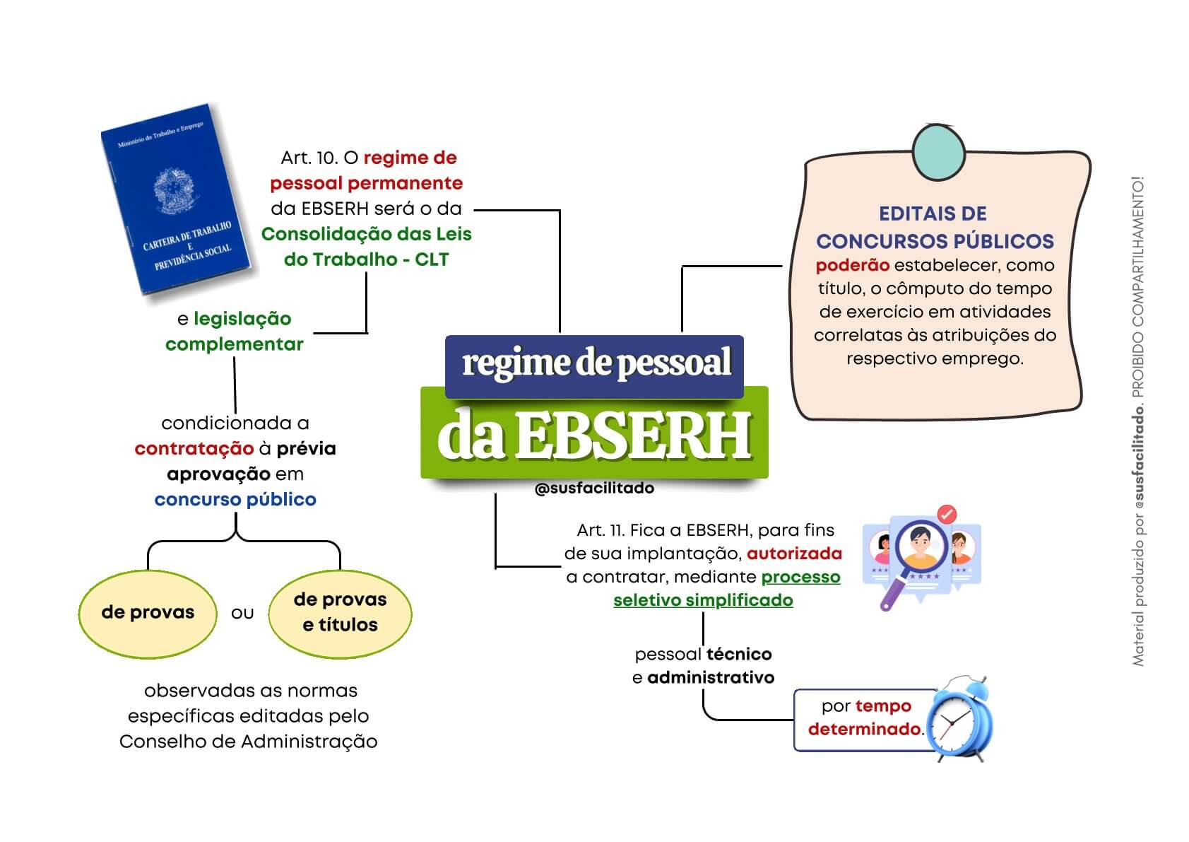 EBSERH 2