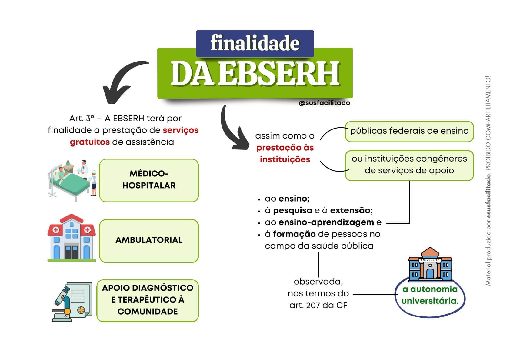 EBSERH