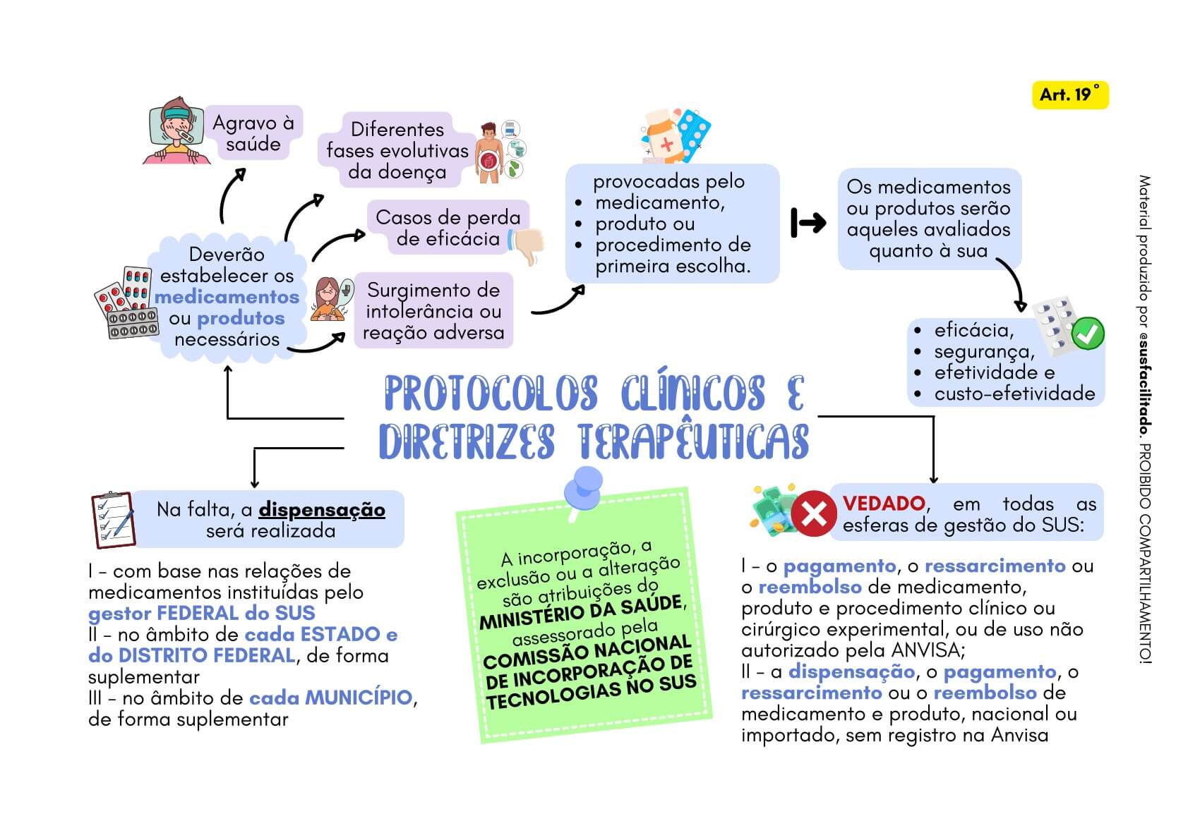 SUS 1