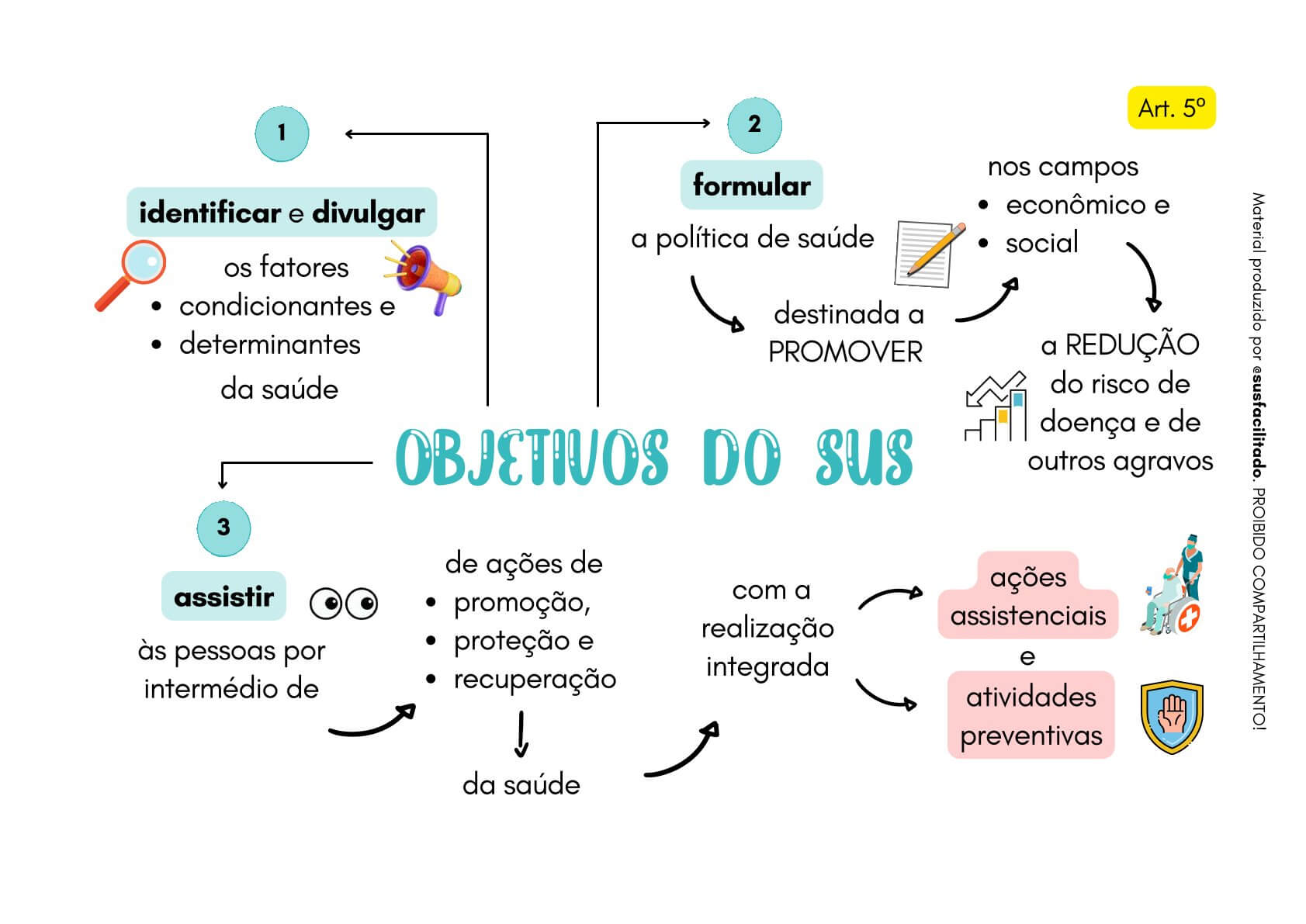 SUS 2