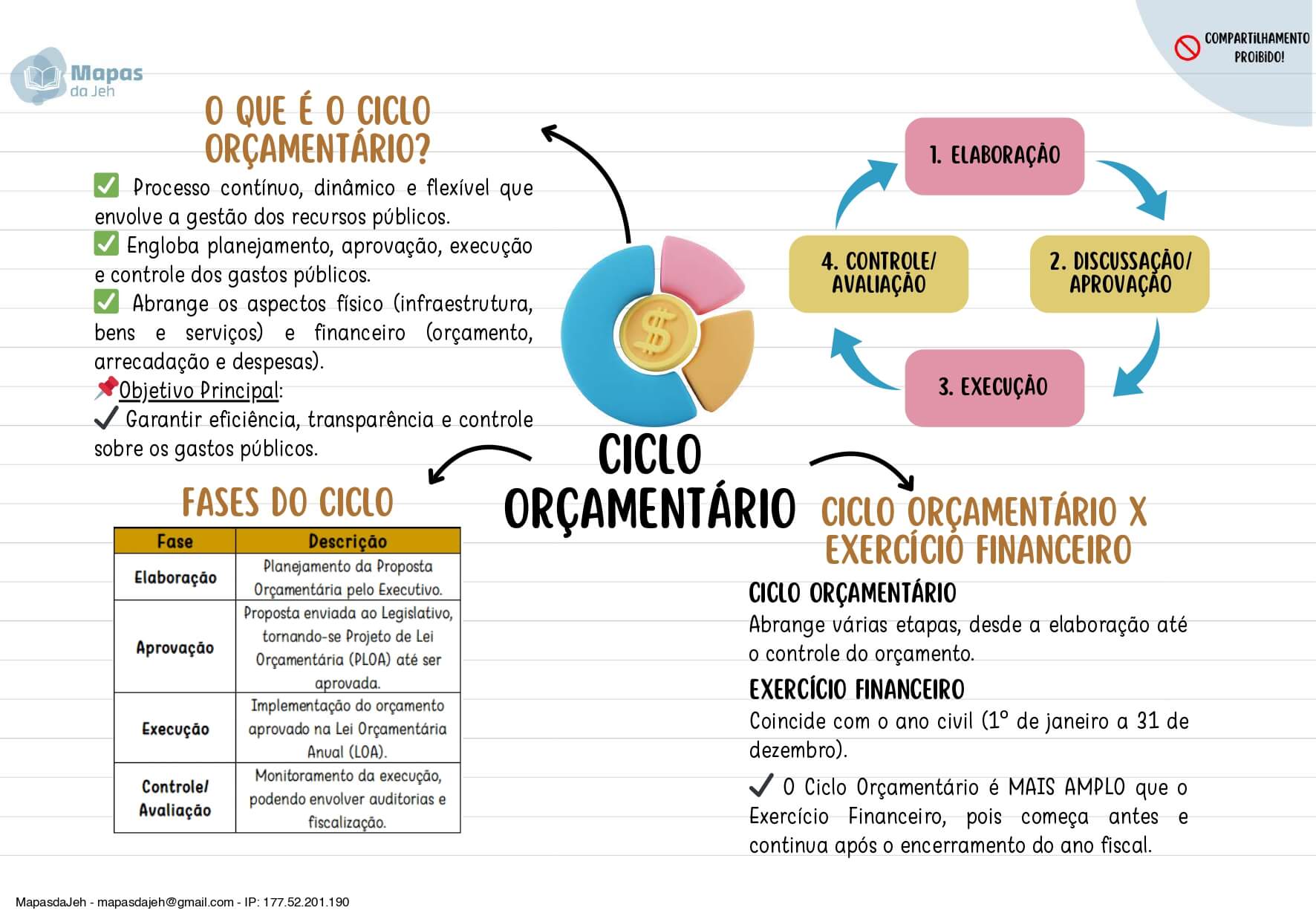 CICLO ORÇAMENTÁRIO(RD)-3_compressed_page-0001