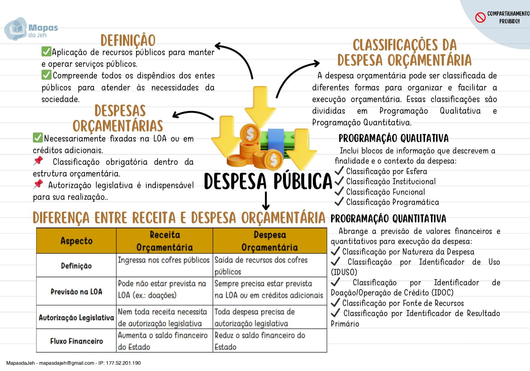 DESPESA PÚBLICA(RD)-3_page-0001