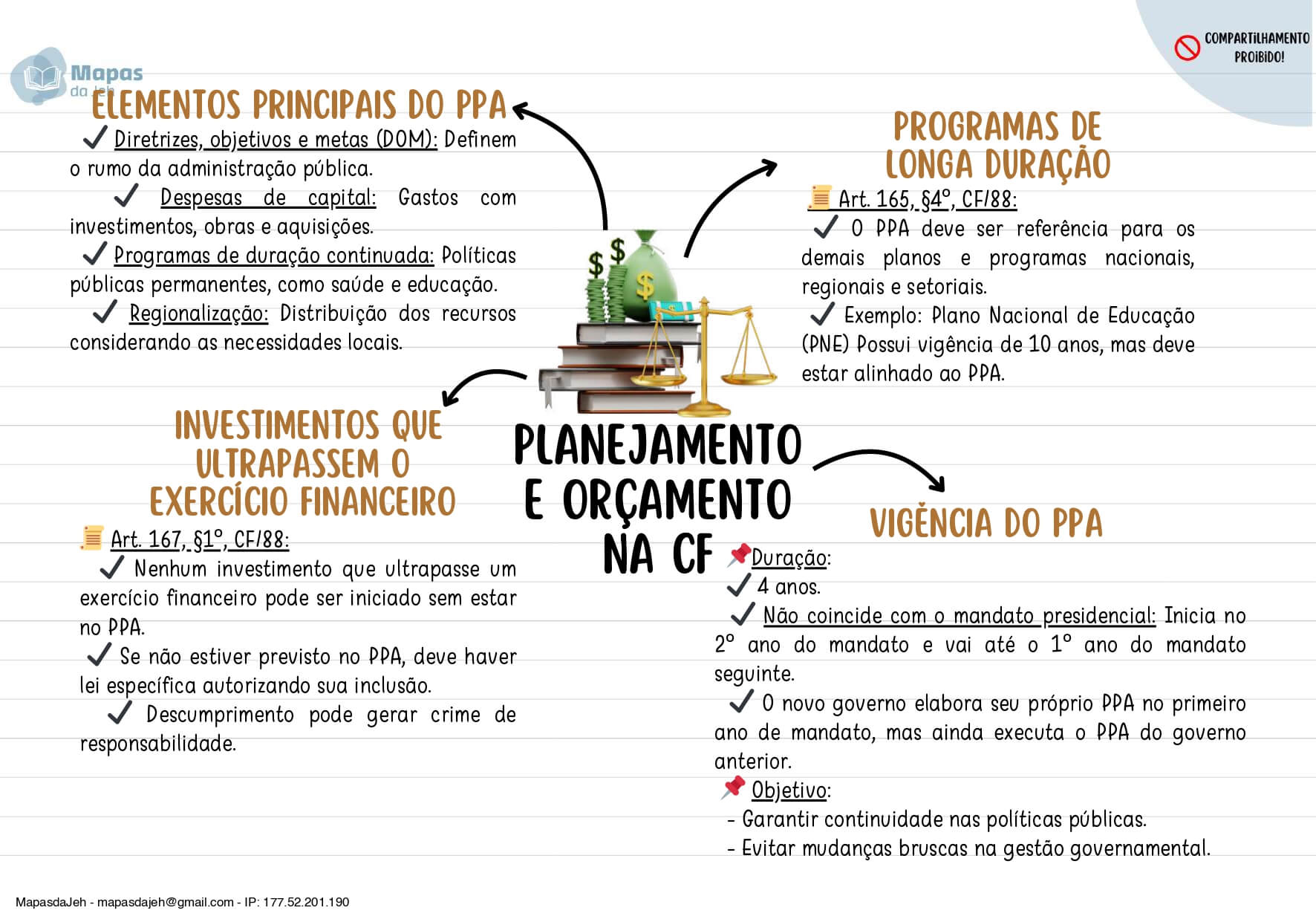 PLANEJAMENTO E ORÇAMENTO NA CF(RD)-4_compressed_page-0001