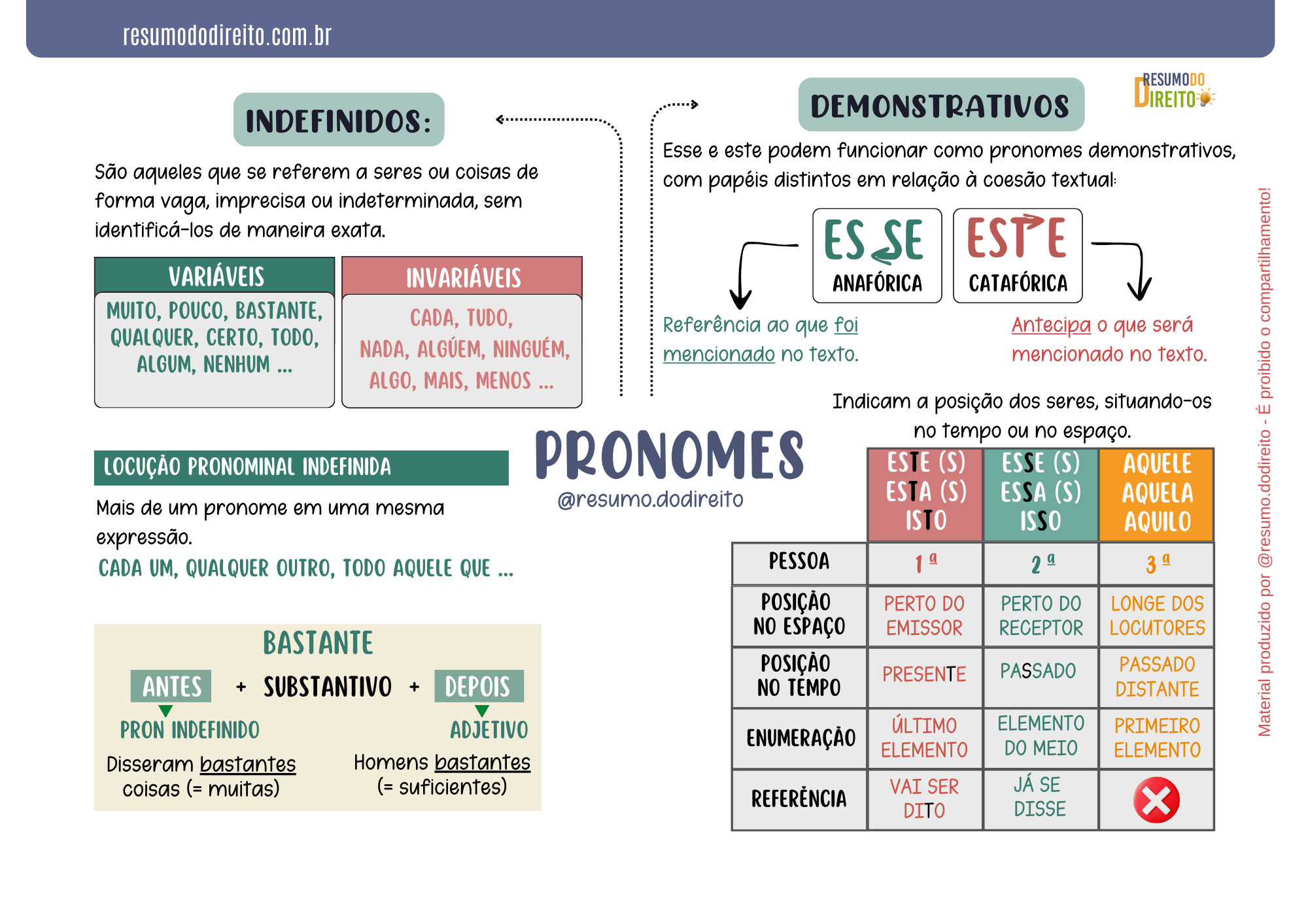 MAPAS MENTAIS PORTUGUES 2