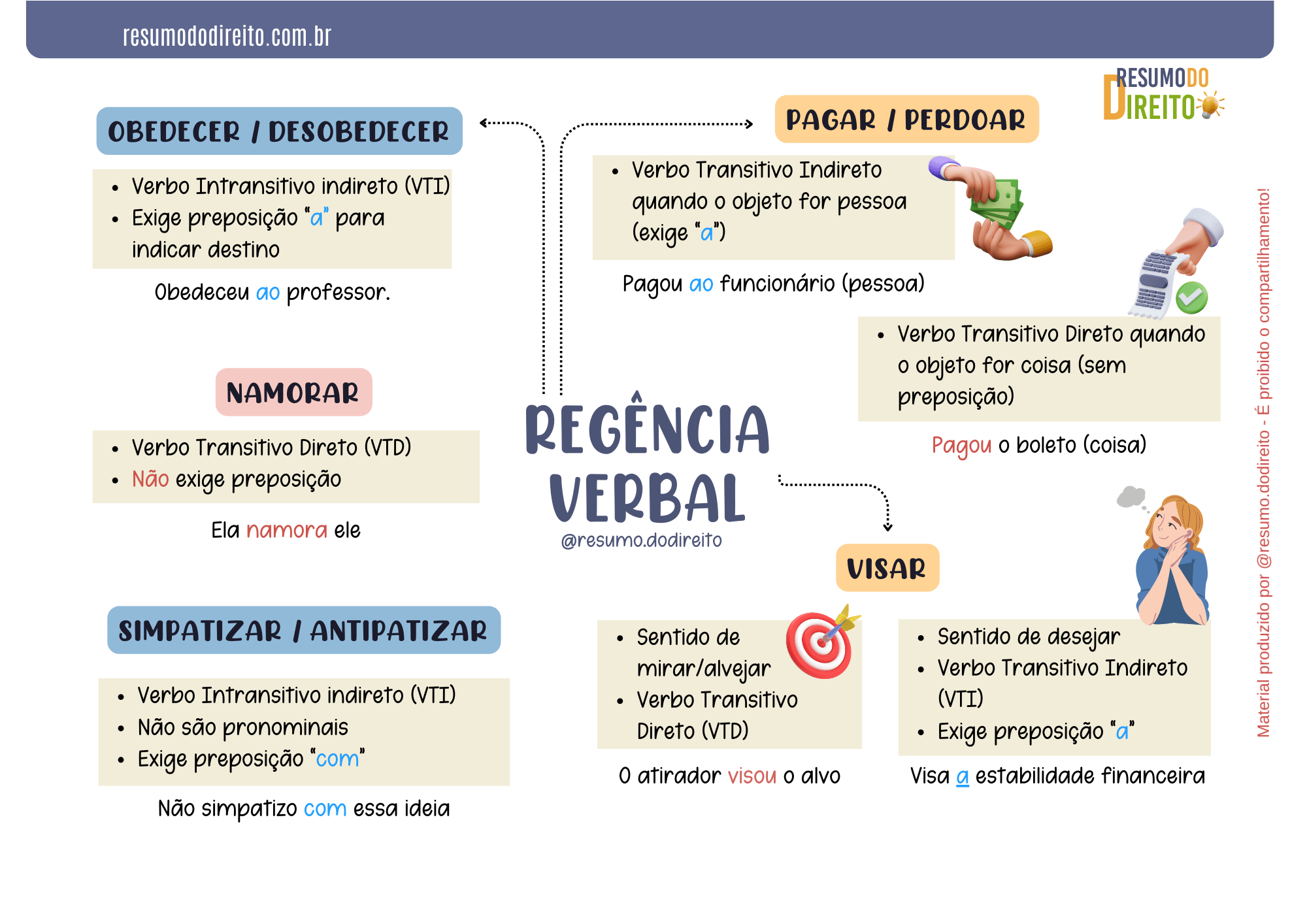 MAPAS MENTAIS PORTUGUES 4