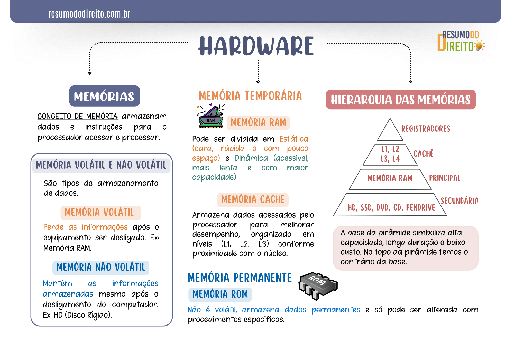 Mapas Mentais INFORMATICA RD (1)
