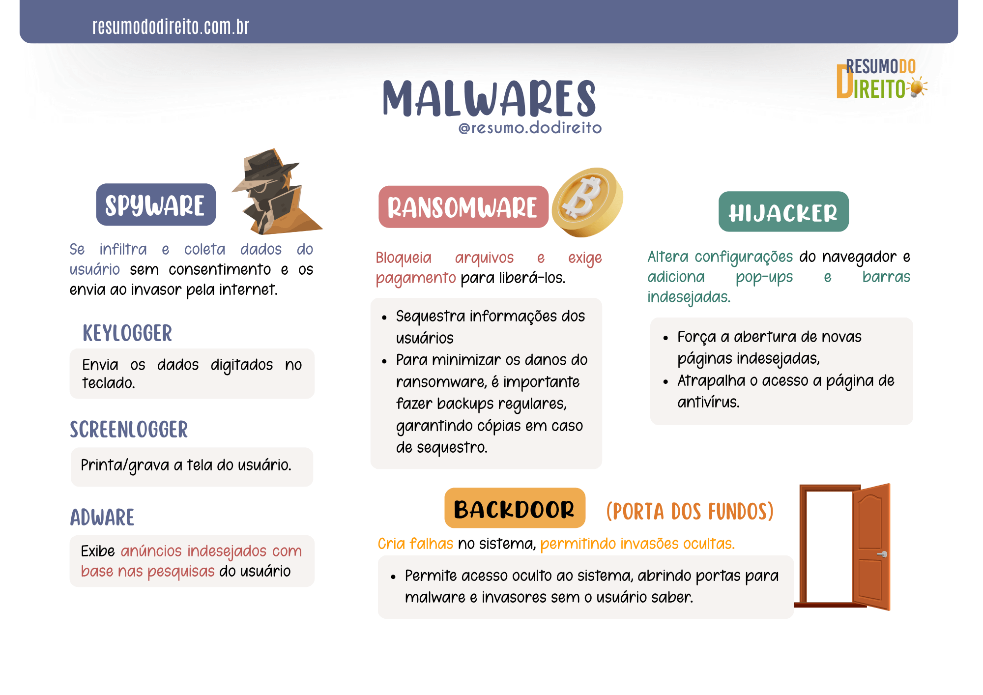 Mapas Mentais INFORMATICA RD (2)