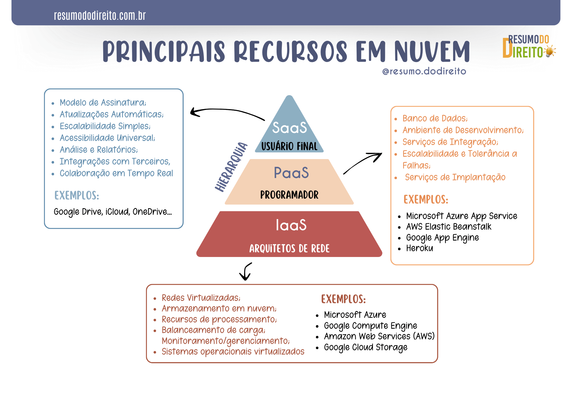 Mapas Mentais INFORMATICA RD (3)