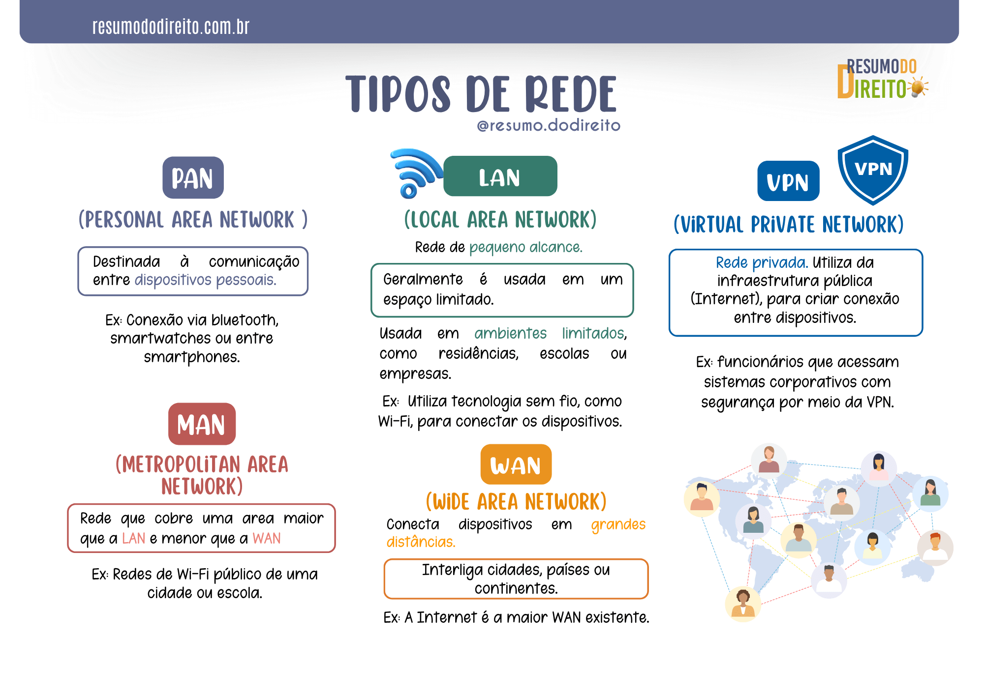 Mapas Mentais INFORMATICA RD
